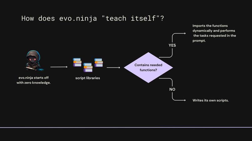Evo-Ninja  – screenshot 2