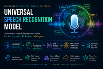 Regional Speech Recognition Model