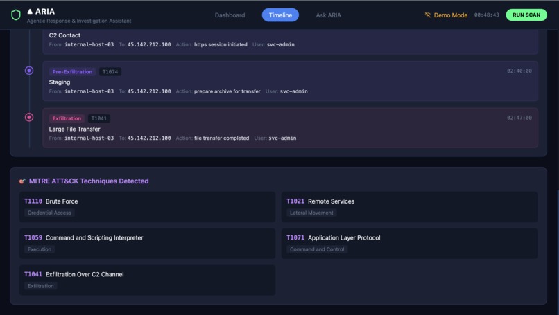 ARIA - Agentic Response & Investigation Assistant – screenshot 1