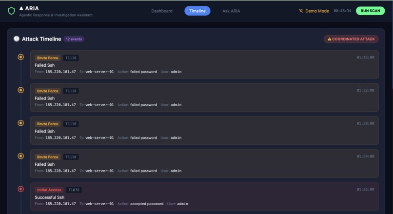 ARIA - Agentic Response & Investigation Assistant – screenshot 4