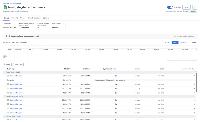 TrustGate: Fivetran-Powered Authorization for AI Agents – screenshot 3