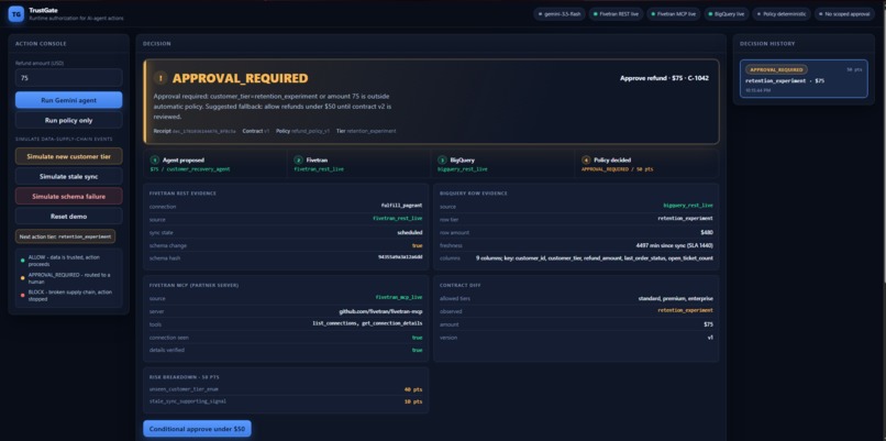 TrustGate: Fivetran-Powered Authorization for AI Agents – screenshot 1