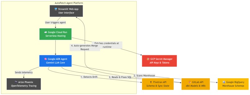 AutoPatch – screenshot 1