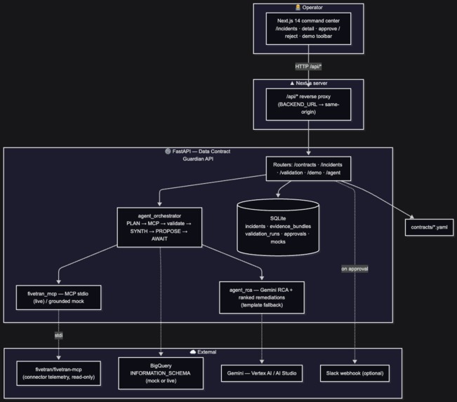 Data Contract Guardian – screenshot 2