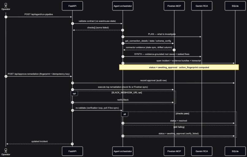 Data Contract Guardian – screenshot 5
