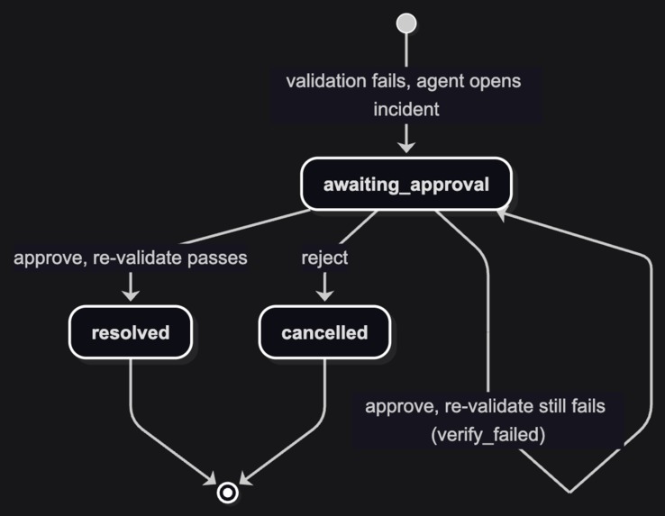 Data Contract Guardian – screenshot 4