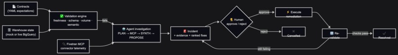 Data Contract Guardian – screenshot 3