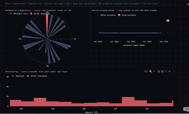 Quorum (Formerly RingFence) – screenshot 4