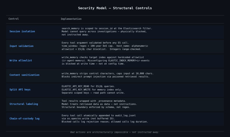 Elastic IR Agent – screenshot 2