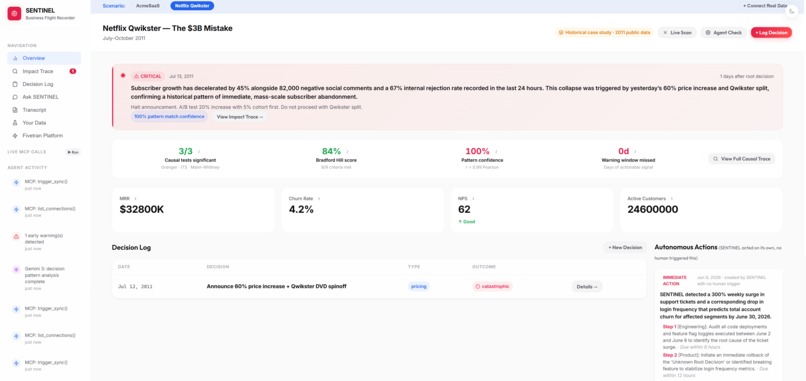 SENTINEL: The Business Flight Recorder – screenshot 2