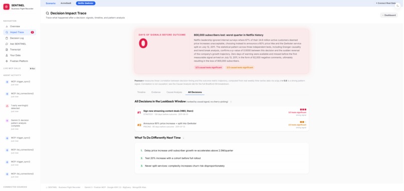 SENTINEL: The Business Flight Recorder – screenshot 3