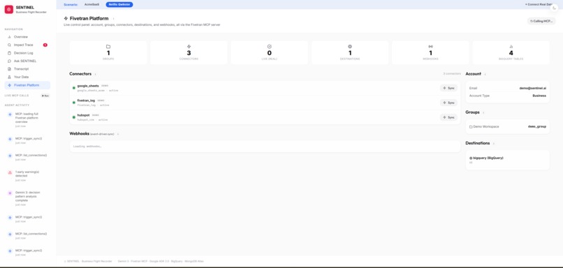 SENTINEL: The Business Flight Recorder – screenshot 7