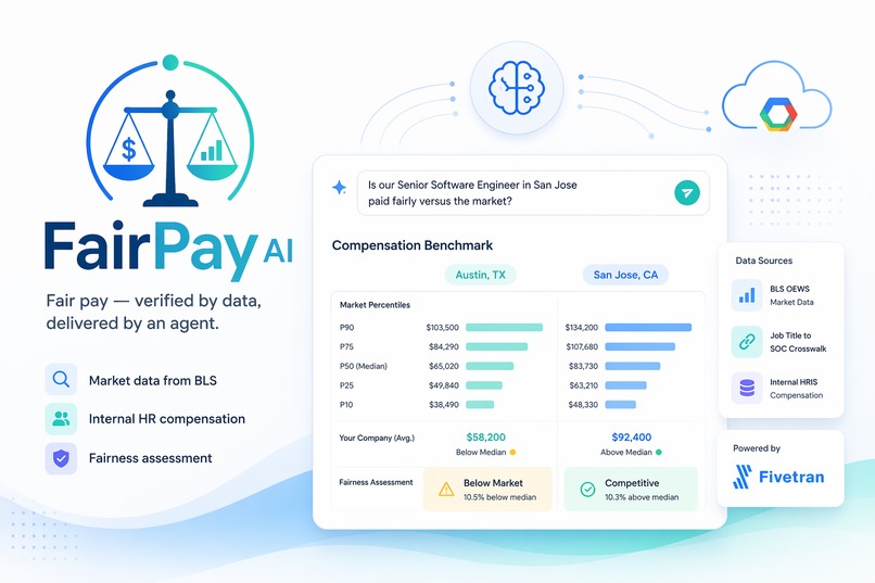 FairPay AI — an autonomous compensation benchmarking agent. – screenshot 1