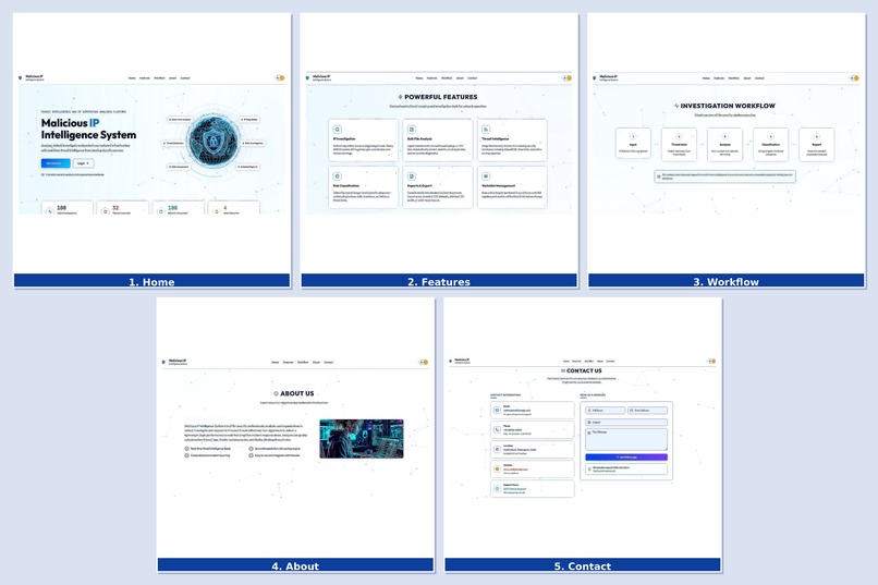 Malicious IP Intelligence System – screenshot 1