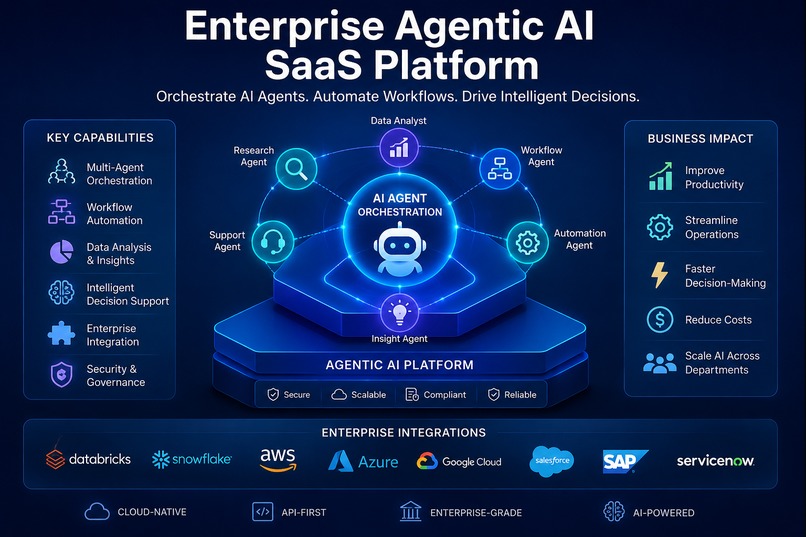 Enterprise Agentic AI SaaS Platform – screenshot 1