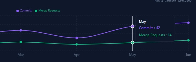 CodePilot AI: Autonomous Engineering Manager – screenshot 1