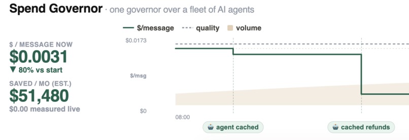 Spend Governor – screenshot 4