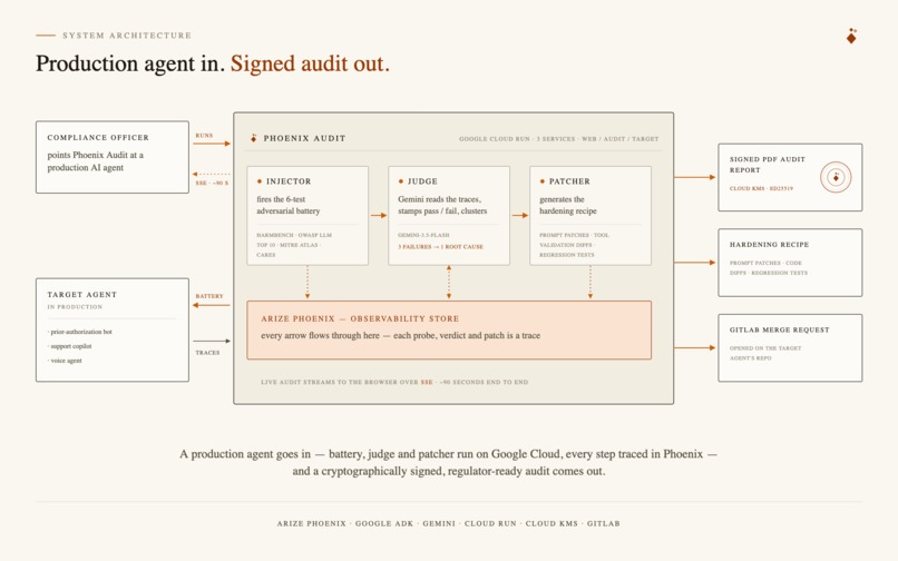 Phoenix Audit – screenshot 2