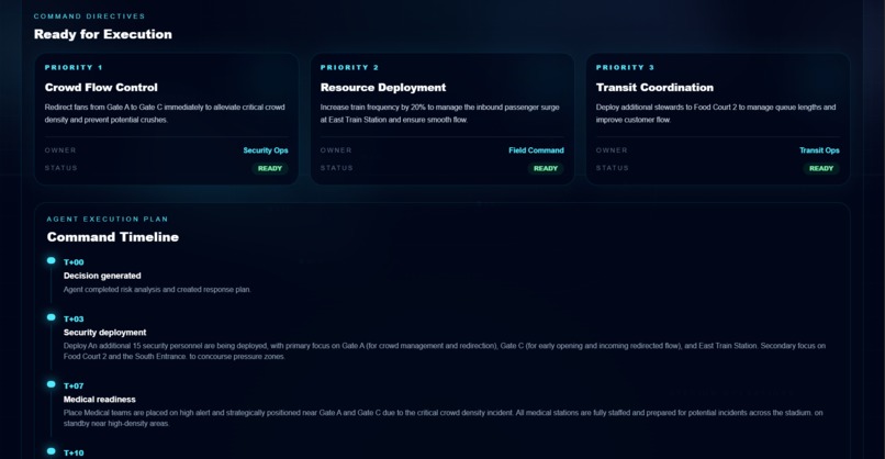CrowdMind – screenshot 1