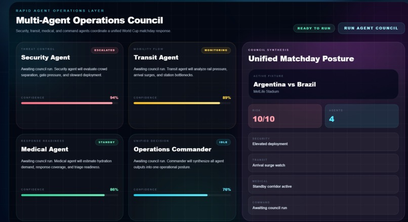 CrowdMind – screenshot 2