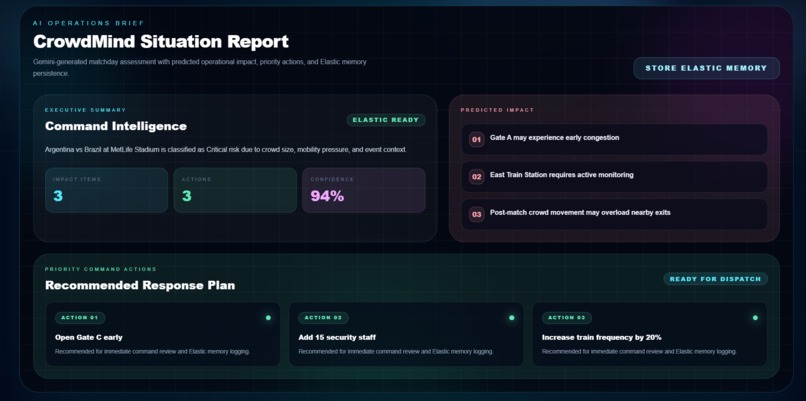 CrowdMind – screenshot 3