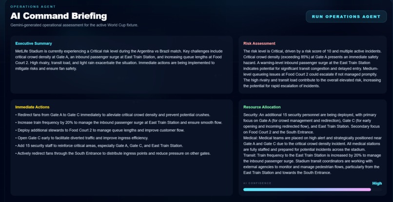 CrowdMind – screenshot 6