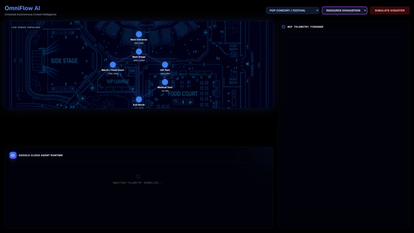 OmniFlow AI: Smart Venue Orchestration – screenshot 1