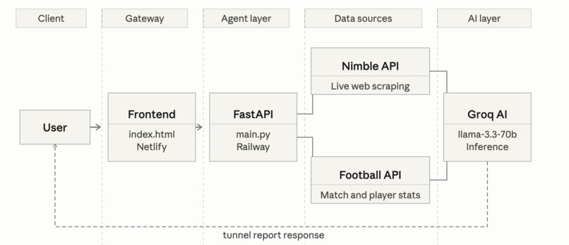 tunnel.solutions – screenshot 2