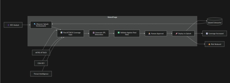 DetectForge – screenshot 4