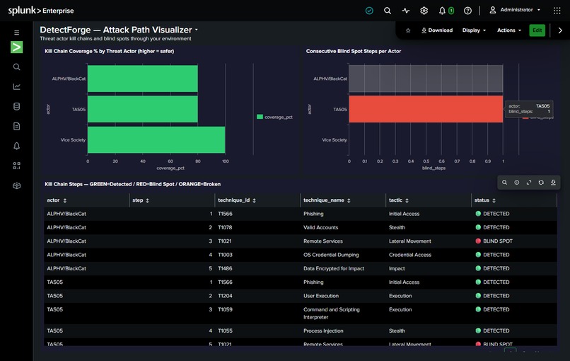 DetectForge – screenshot 7