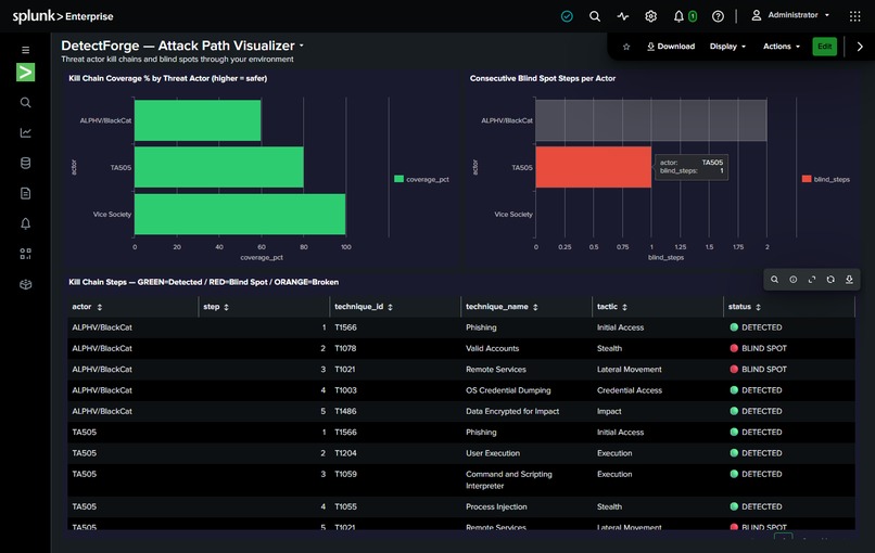 DetectForge – screenshot 6