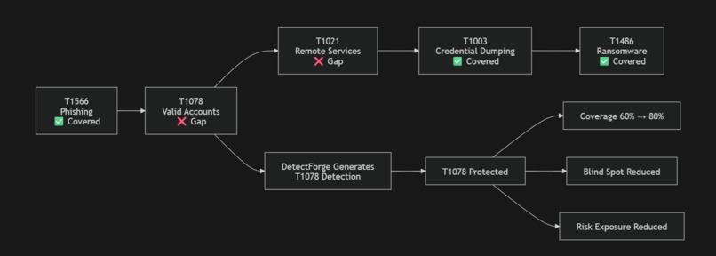 DetectForge – screenshot 10