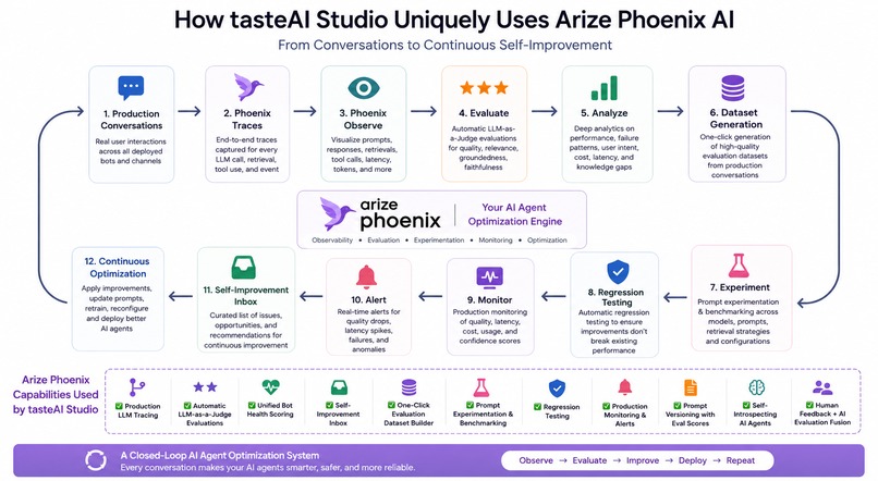 tasteAI Studio: An Experimentation Lab for Conversational AI – screenshot 2