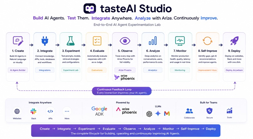 tasteAI Studio: An Experimentation Lab for Conversational AI – screenshot 3