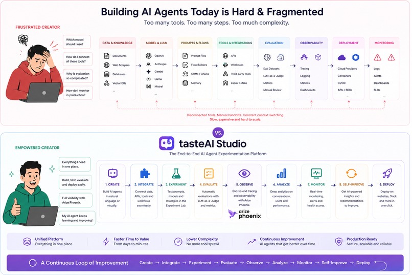 tasteAI Studio: An Experimentation Lab for Conversational AI – screenshot 4