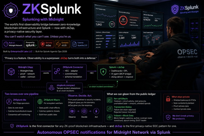ZKSplunk- "Splunking OPSEC with Midnight Network" – screenshot 1