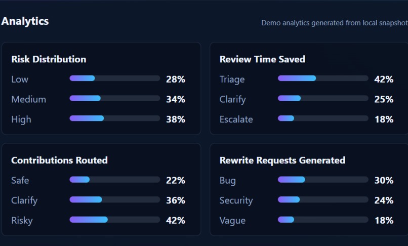 Maintainer Guardian – screenshot 5
