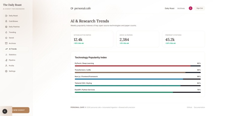 Personal Internet Barrista – screenshot 5