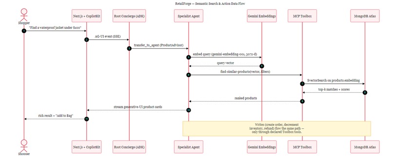 Retail Forge our AI Personal Shopper — that actually shops. – screenshot 3