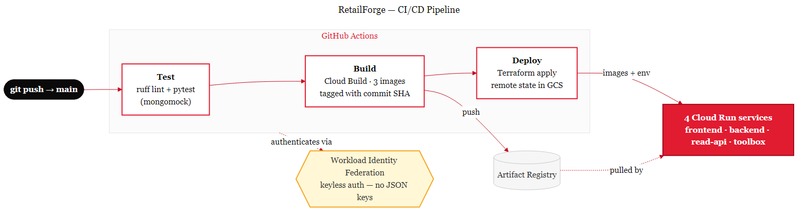 Retail Forge our AI Personal Shopper — that actually shops. – screenshot 4
