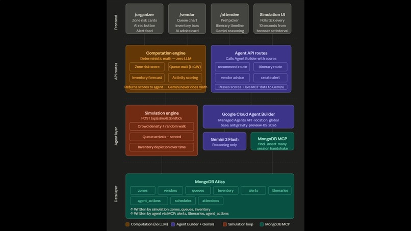 EventPilot AI – screenshot 4