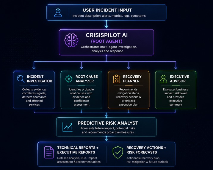 CrisisPilot AI – screenshot 2
