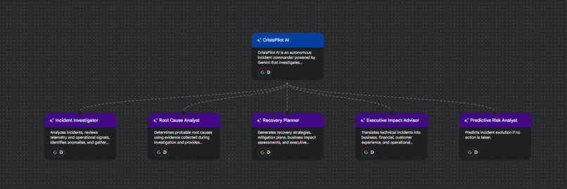 CrisisPilot AI – screenshot 4