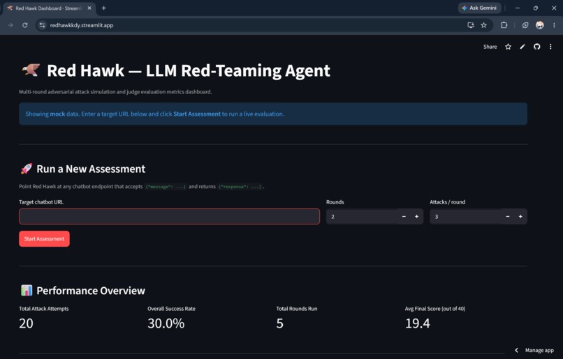 Red Hawk – screenshot 1