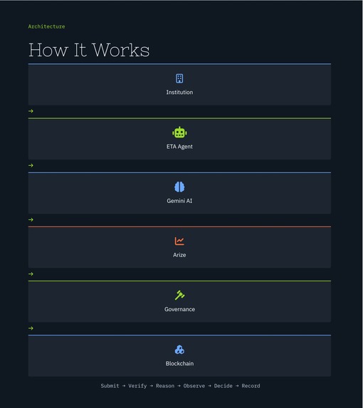 EduCreds Trust Agent  – screenshot 1