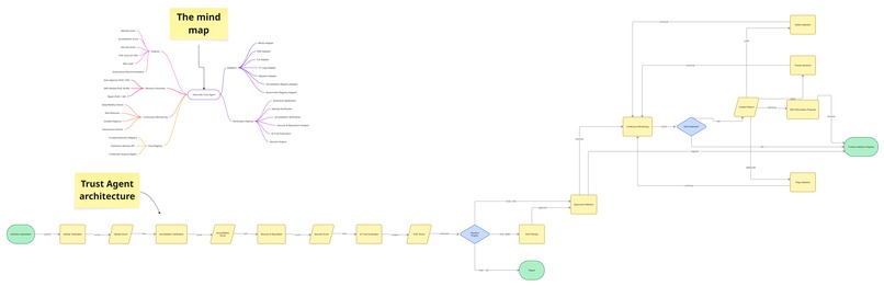 EduCreds Trust Agent  – screenshot 2