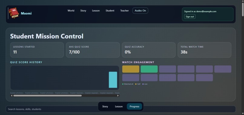 Msomi Ai – screenshot 1