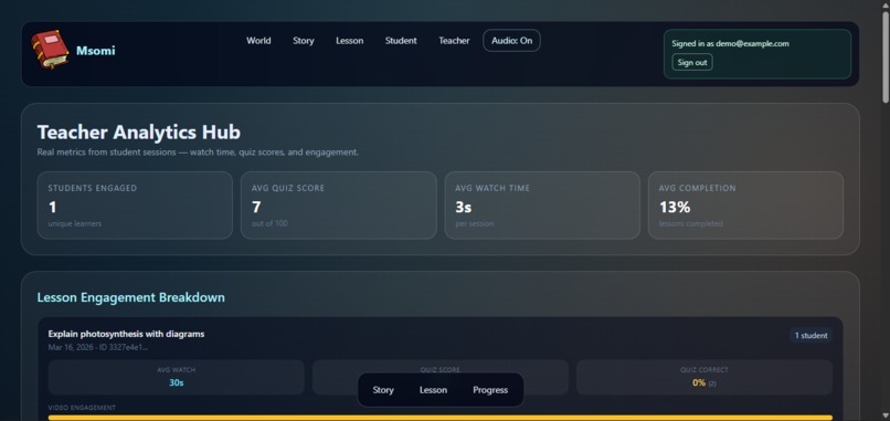 Msomi Ai – screenshot 2