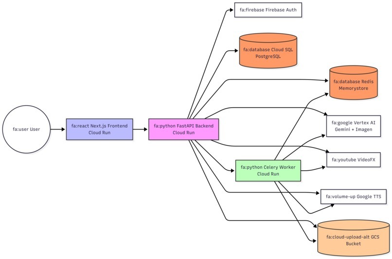 Msomi Ai – screenshot 3
