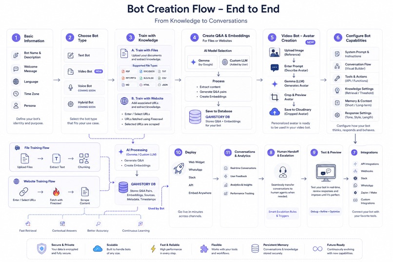 tasteAI Studio: An Experimentation Lab for Conversational AI – screenshot 5